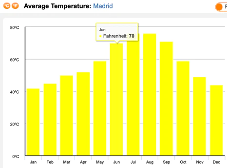 madrid-travel-guide